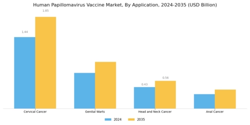 Human Papillomavirus Vaccine Market Segment Image 1