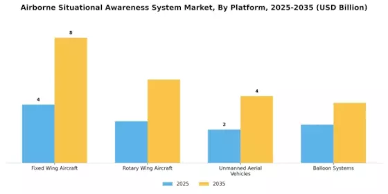 Airborne Situational Awareness System Market Segment Image 1
