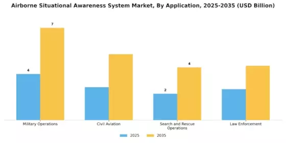 Airborne Situational Awareness System Market Segment Image 2