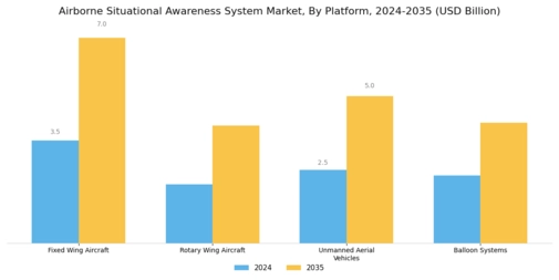Airborne Situational Awareness System Market Segment Image 1
