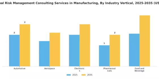 Operational Risk Management Consulting Services in Manufacturing Market Segment Image 1