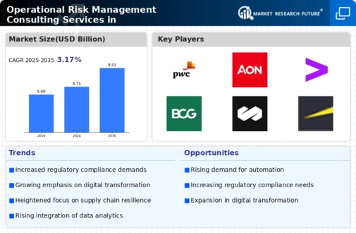 Operational Risk Management Consulting Services in Manufacturing Market Infographic