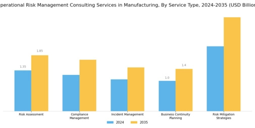 Operational Risk Management Consulting Services in Manufacturing Market Segment Image 0