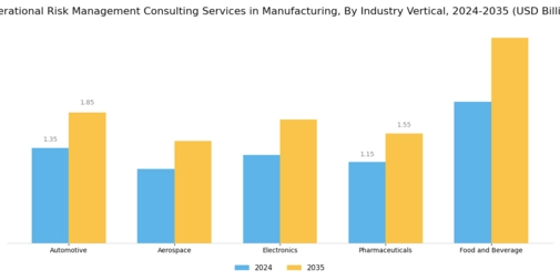 Operational Risk Management Consulting Services in Manufacturing Market Segment Image 1