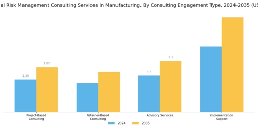 Operational Risk Management Consulting Services in Manufacturing Market Segment Image 2