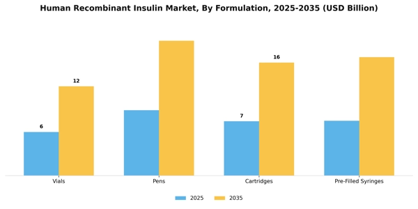 Human Recombinant Insulin Market Segment Image 2