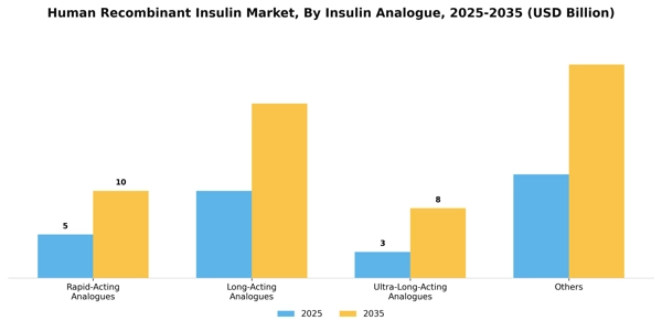 Human Recombinant Insulin Market Segment Image 3
