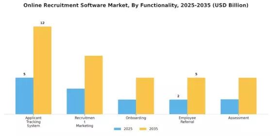 Online Recruitment Software Market Segment Image 0