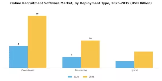 Online Recruitment Software Market Segment Image 1
