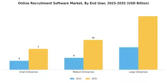 Online Recruitment Software Market Segment Image 2