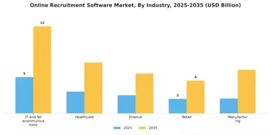 Online Recruitment Software Market Segment Image 3