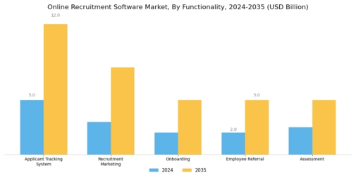 Online Recruitment Software Market Segment Image 0