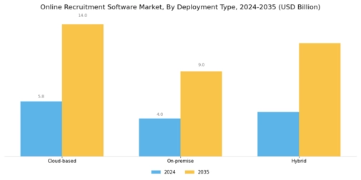 Online Recruitment Software Market Segment Image 1
