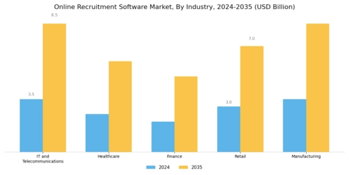 Online Recruitment Software Market Segment Image 3