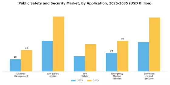Public Safety And Security Market Segment Image 0