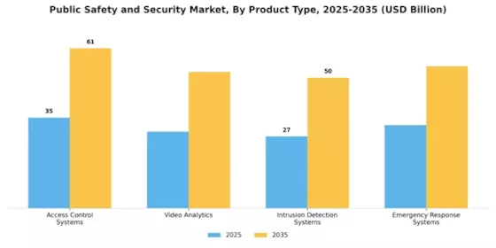 Public Safety And Security Market Segment Image 3