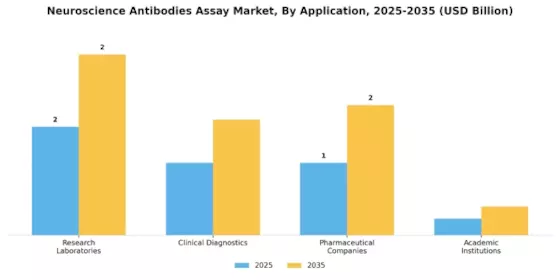 Neuroscience Antibodies Assay Market Segment Image 0