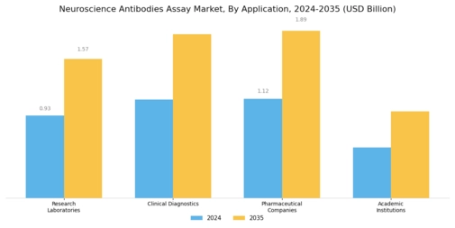 Neuroscience Antibodies Assay Market Segment Image 0