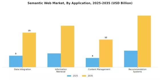 Semantic Web Market Segment Image 1