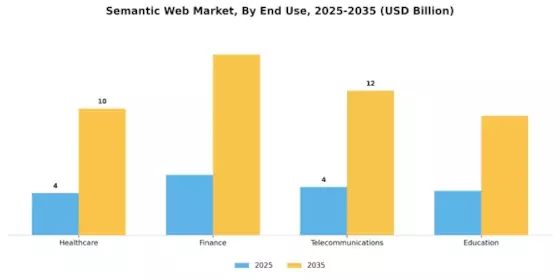 Semantic Web Market Segment Image 2