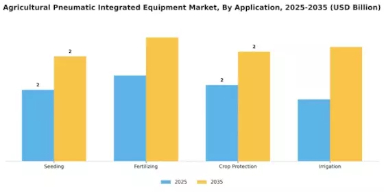 Agricultural Pneumatic Integrated Equipment Market  Segment Image 0
