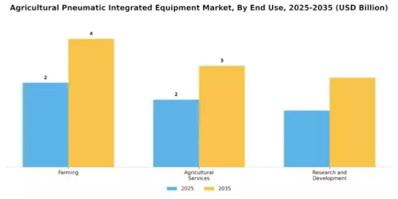 Agricultural Pneumatic Integrated Equipment Market  Segment Image 2