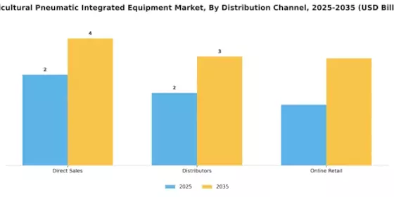 Agricultural Pneumatic Integrated Equipment Market  Segment Image 3