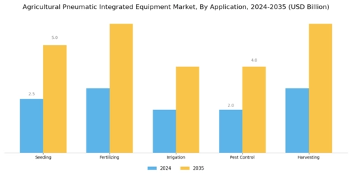 Agricultural Pneumatic Integrated Equipment Market  Segment Image 0