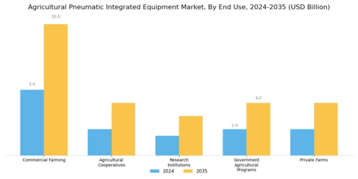 Agricultural Pneumatic Integrated Equipment Market  Segment Image 2