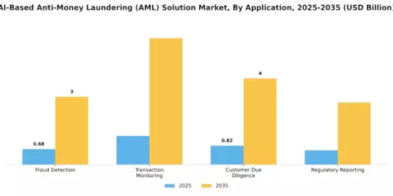 Ai Based Anti Money Laundering Solution Market Segment Image 0
