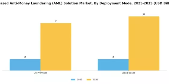Ai Based Anti Money Laundering Solution Market Segment Image 1