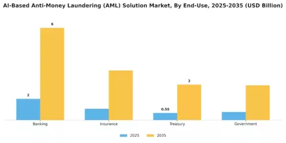 Ai Based Anti Money Laundering Solution Market Segment Image 2