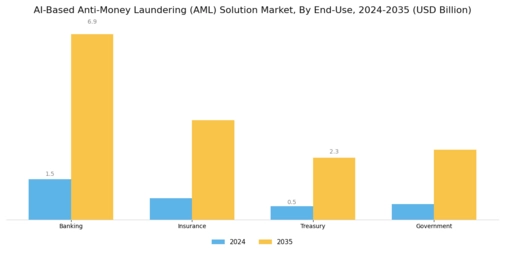 Ai Based Anti Money Laundering Solution Market Segment Image 2