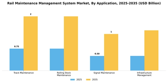 Rail Maintenance Management System Market
 Segment Image 0