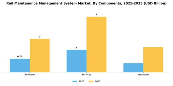 Rail Maintenance Management System Market
 Segment Image 1
