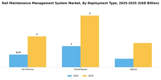 Rail Maintenance Management System Market
 Segment Image 2