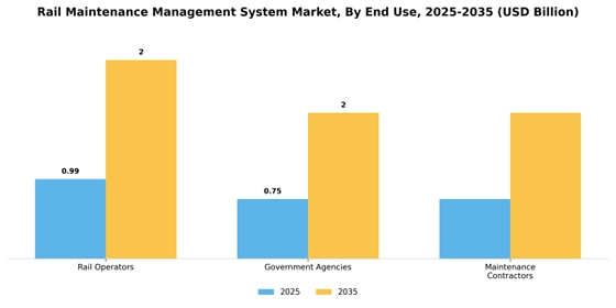 Rail Maintenance Management System Market
 Segment Image 3