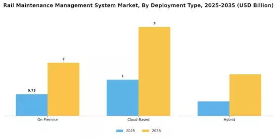 Rail Maintenance Management System Market
 Segment Image 0