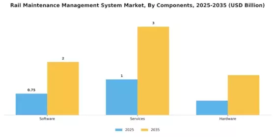 Rail Maintenance Management System Market
 Segment Image 1