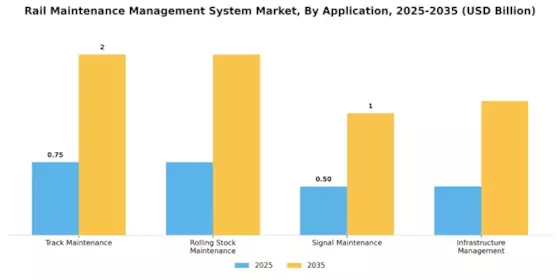 Rail Maintenance Management System Market
 Segment Image 2