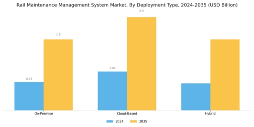 Rail Maintenance Management System Market
 Segment Image 0