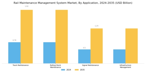 Rail Maintenance Management System Market
 Segment Image 2