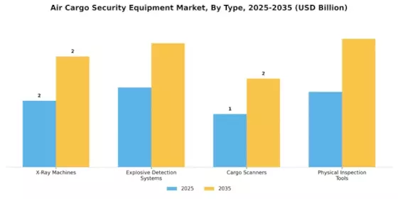 Air Cargo Security Equipment Market Segment Image 0