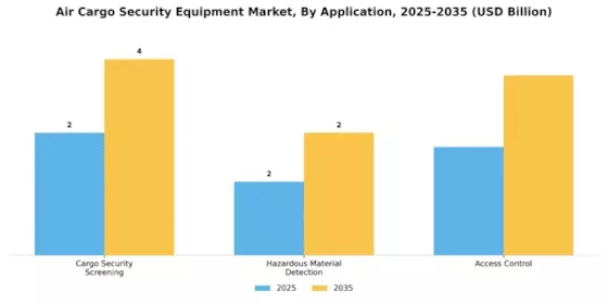 Air Cargo Security Equipment Market Segment Image 1