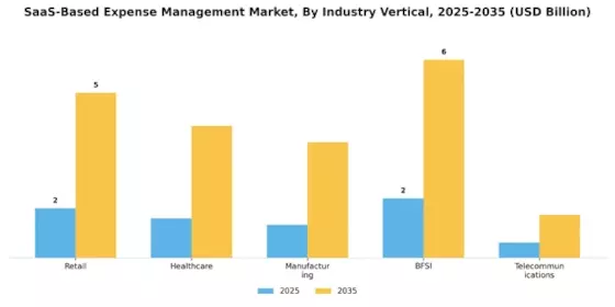 SaaS Based Expense Management Market Segment Image 2