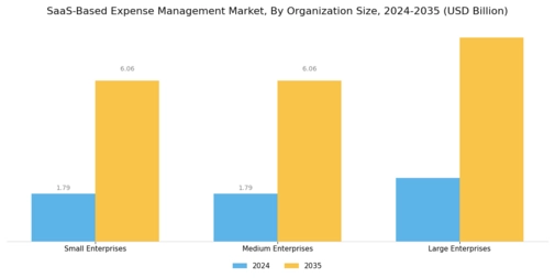 SaaS Based Expense Management Market Segment Image 1