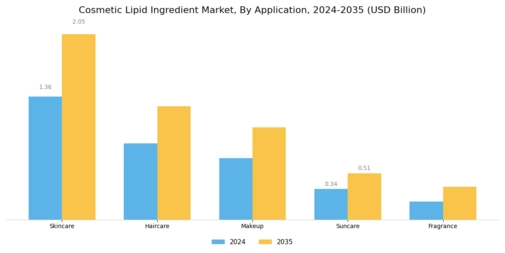 Cosmetic Lipid Ingredient Market
 Segment Image 0
