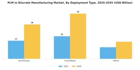 PLM in Discrete Manufacturing Market Segment Image 1