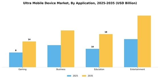 Ultra Mobile Device Market
 Segment Image 0