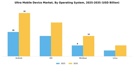 Ultra Mobile Device Market
 Segment Image 2